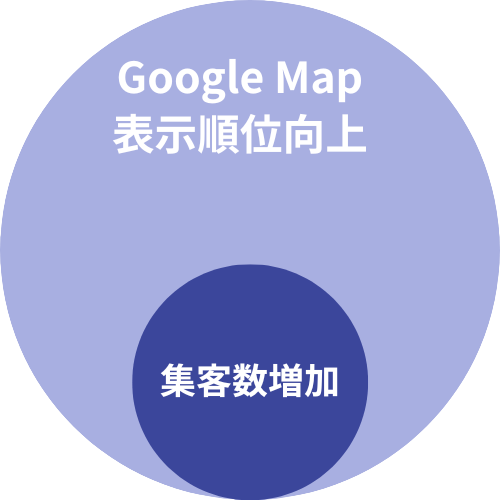 Post from user needs