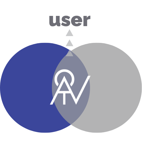 Always focus on user